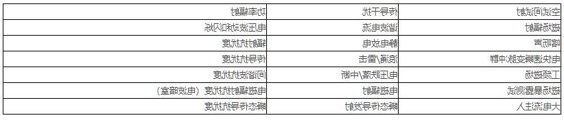 电磁兼容测试范围、项目及标准(图2)