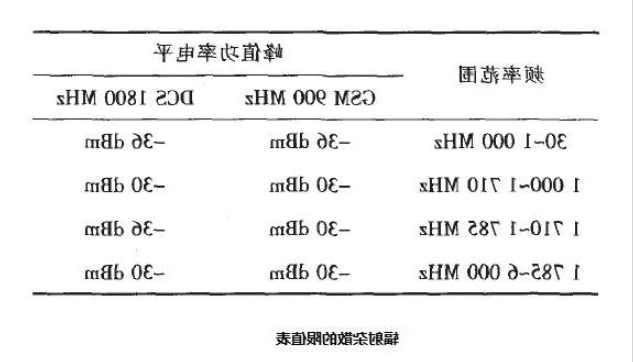 【365体育备用网站】辐射杂散(RSE)整改分析(图1)